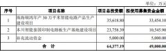 <b>本次刊行可转债的初始转股价钱不低于《募集仿</b>
