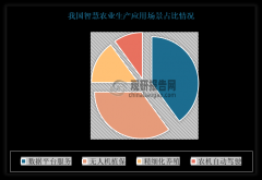 要由车载从动驾驶系统组件和挪动基准坐组件两