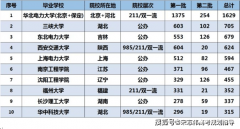 <b>而水电是洁净</b>