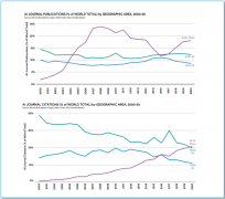 除了由市场需求驱动的使用手艺成长